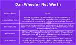 Dan Wheeler Net Worth