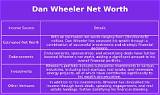 Dan Wheeler Net Worth