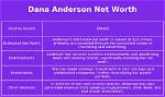 Dana Anderson Net Worth