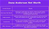 Dana Anderson Net Worth