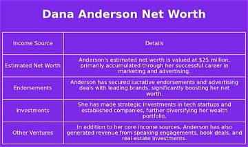 Dana Anderson Net Worth