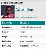 Danai Gurira Net Worth