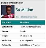 Danai Maraire Net Worth