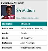 Danai Maraire Net Worth