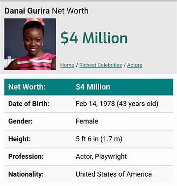 Danai Maraire Net Worth