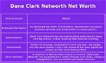 Dane Clark Net Worth