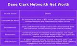 Dane Clark Net Worth