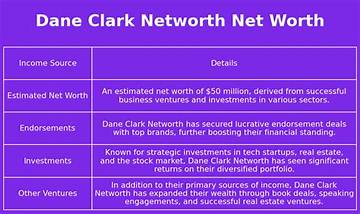 Dane Clark Net Worth