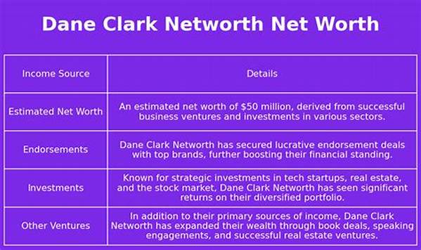 Dane Clark Net Worth