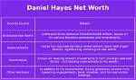 Daniel Hayes Net Worth
