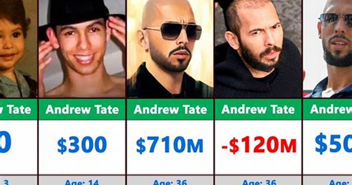 Daniel Tate Net Worth