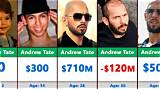 Daniel Tate Net Worth