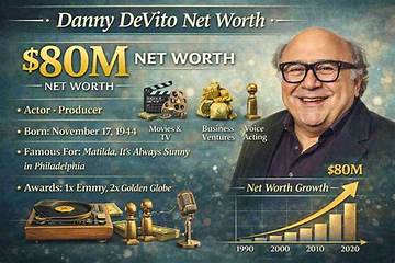 Danny Erskine Net Worth