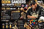 Darnell Sanders Net Worth