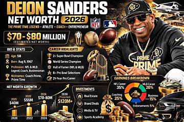 Darnell Sanders Net Worth