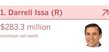 Darrell Issa Net Worth