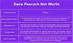 Dave Peacock Net Worth