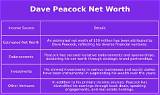 Dave Peacock Net Worth