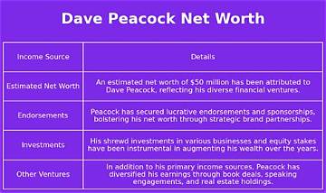 Dave Peacock Net Worth