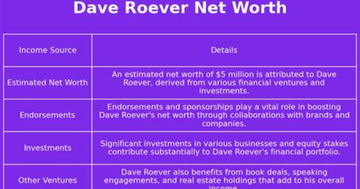 Dave Roever Net Worth
