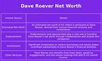 Dave Roever Net Worth