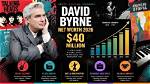 David Byrne Net Worth