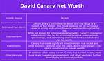 David Canary Net Worth