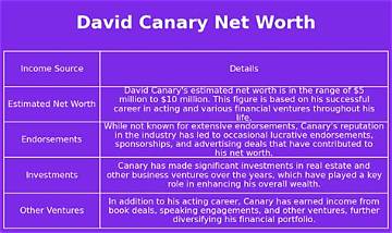 David Canary Net Worth