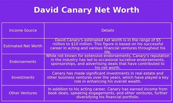 David Canary Net Worth
