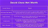 David Chow Net Worth