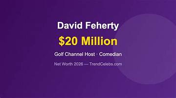 David Feherty Net Worth