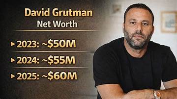 David Grissom Net Worth