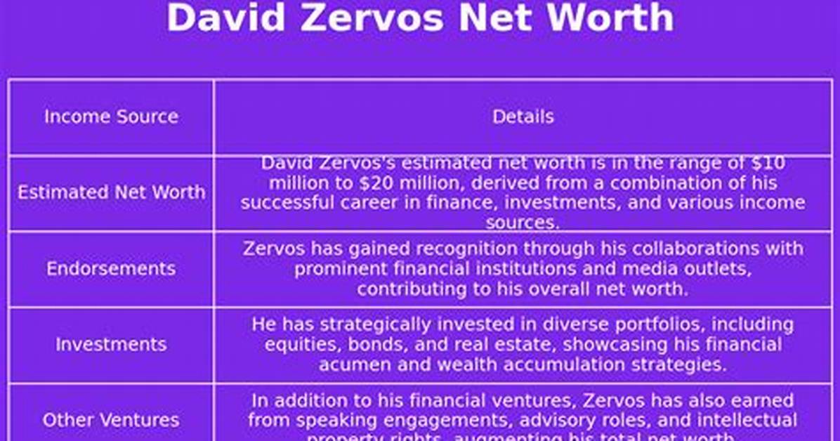 David Silver Net Worth