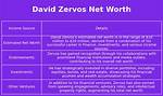 David Silver Net Worth