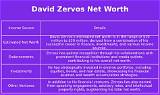 David Silver Net Worth