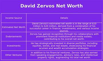 David Silver Net Worth