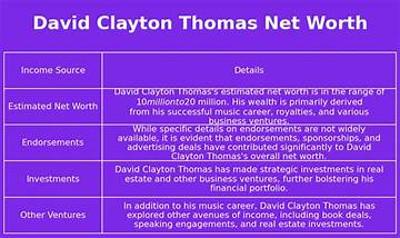 David V. Thomas Net Worth