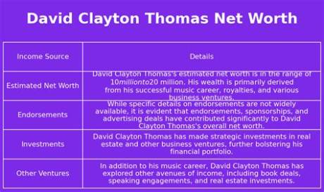 David V. Thomas Net Worth