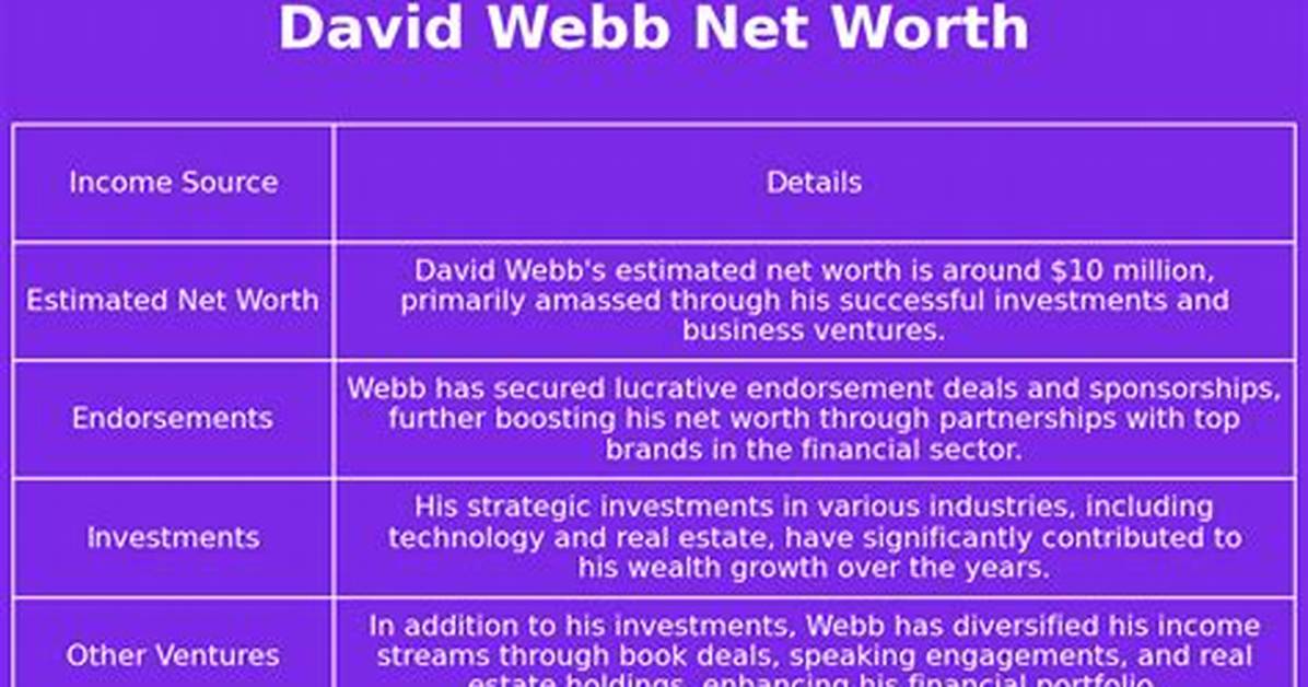 David Webb Net Worth