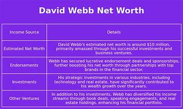 David Webb Net Worth
