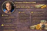 Dianne Dixon Net Worth