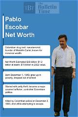 Diego Escobar Net Worth
