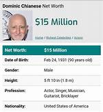 Dominic Chianese Net Worth