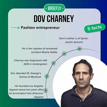 Dov Charney Net Worth