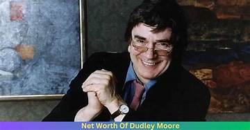 Dudley Moore Net Worth