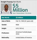 Dwight Freeney Net Worth