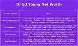 Ed Young Net Worth