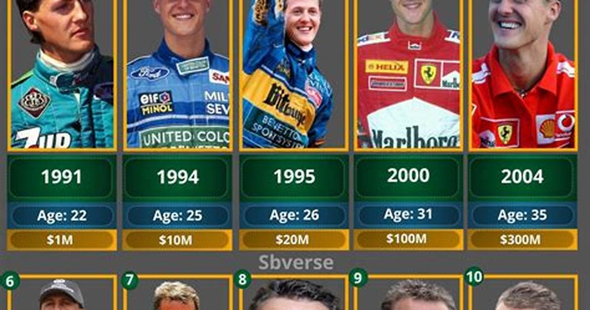 Eddy Schumacher Net Worth