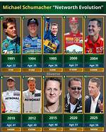 Eddy Schumacher Net Worth