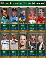 Eddy Schumacher Net Worth